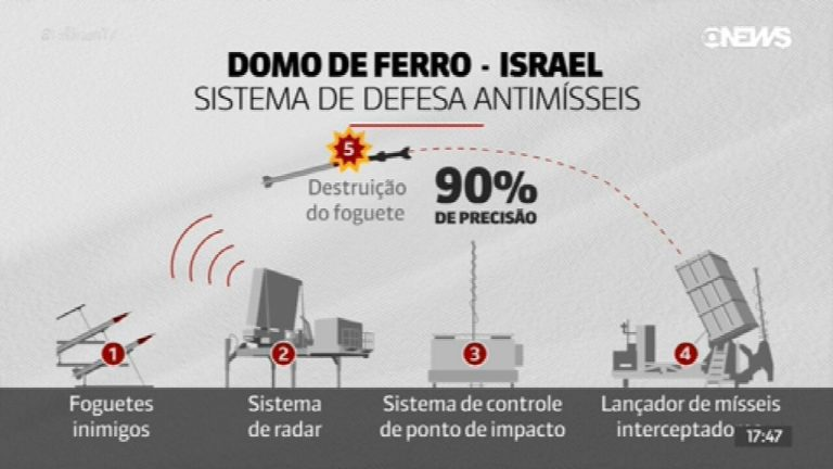 image-35 Medo e Incerteza: Os confrontos entre Israel e Irã continuam na madrugada de sábado (14) na região, com interceptação de alvo aéreo e um trágico saldo de mortos e feridos.