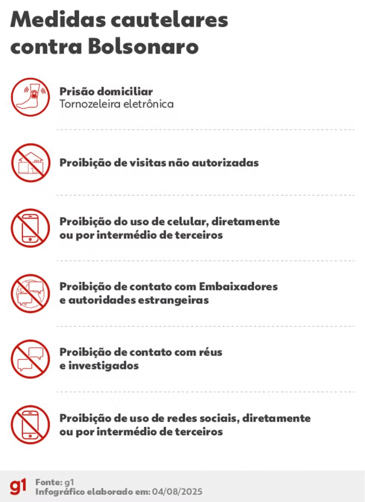 image-9-744x1024 Moraes decreta prisão domiciliar de Jair Bolsonaro por descumprimento de medida cautelar