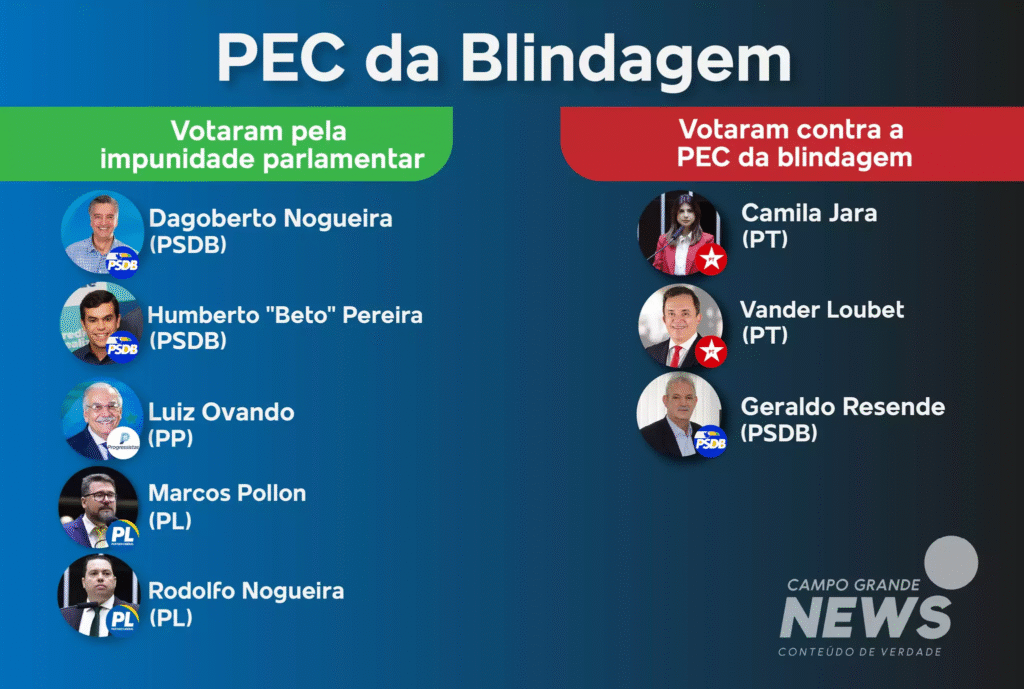 image-36-1024x689 A Voz das Ruas: Como as Manifestações contra a PEC da Blindagem e o PL da Anistia Abalaram o Congresso e Selaram o Destino de Propostas Controversas
