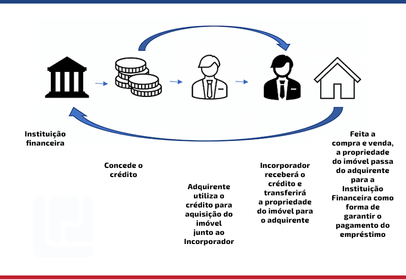image-22 Revolução no Crédito Imobiliário: Caixa Retoma 80% de Financiamento e Destrava Sonho da Casa Própria com R$ 20 Bilhões Imediatos